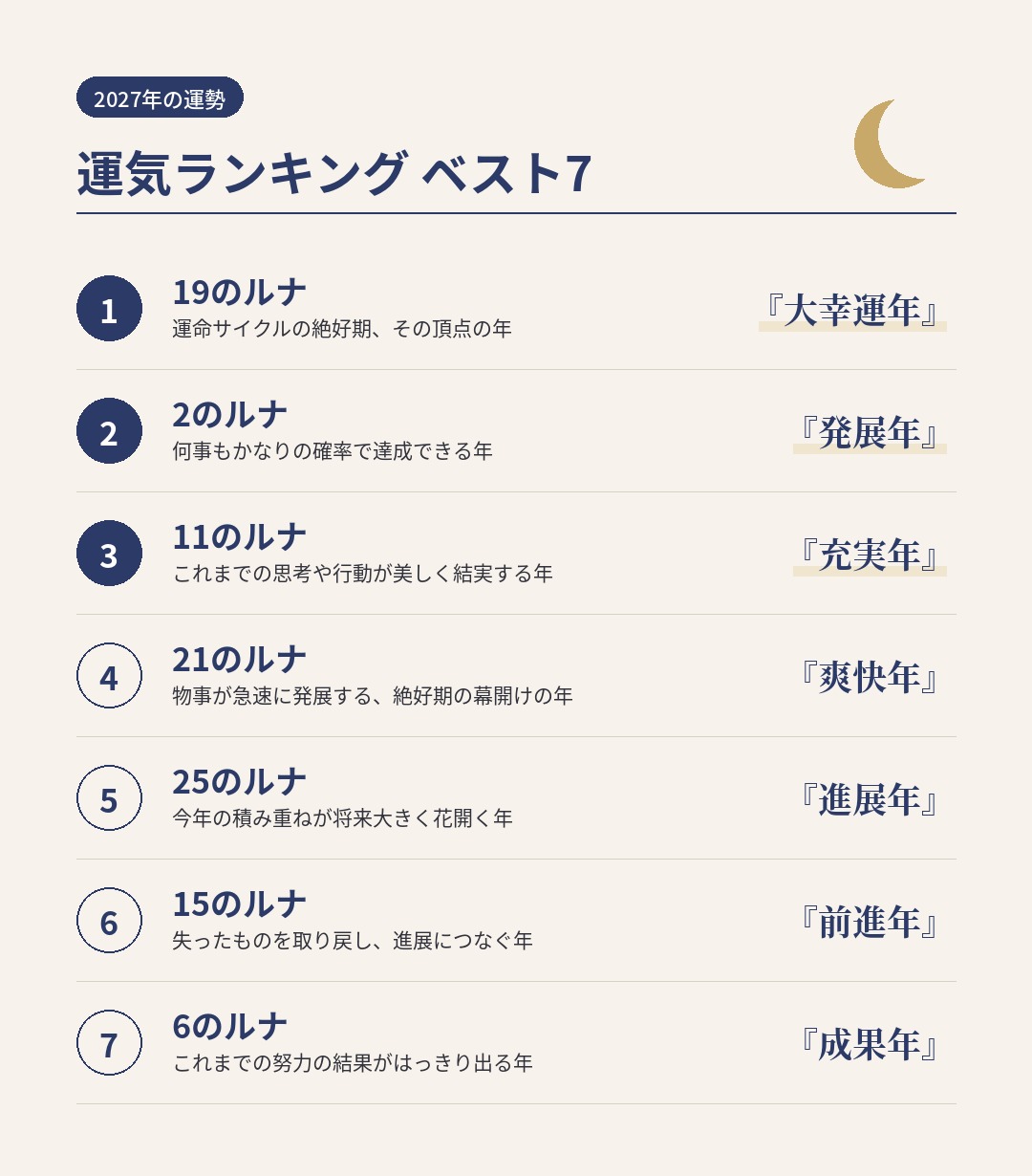 2027年 運気ランキング ベスト7
